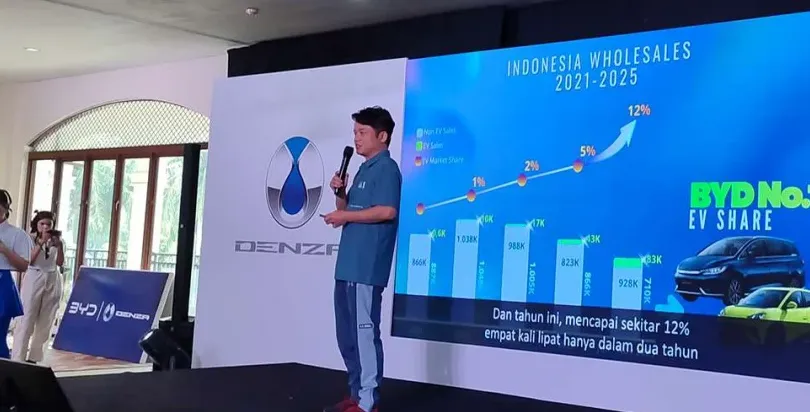 Salah satu model mobil listrik BYD yang dijual di Indonesia, seperti BYD Atto 1