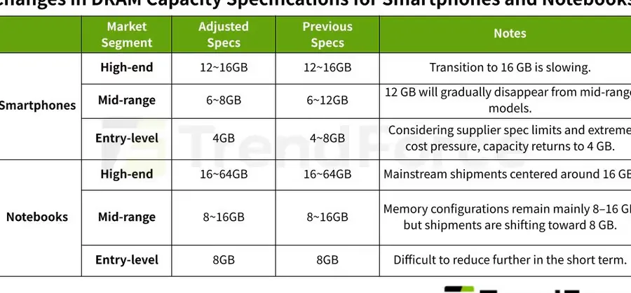 Harga Smartphone & Laptop Bakal Naik Lagi? Ini Prediksi Tren Memori 2026