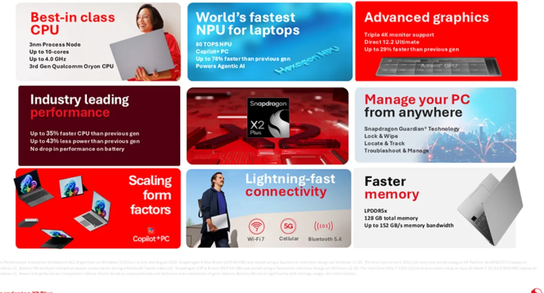 Qualcomm Umumkan Snapdragon X2 Plus, Fokus ke Laptop AI