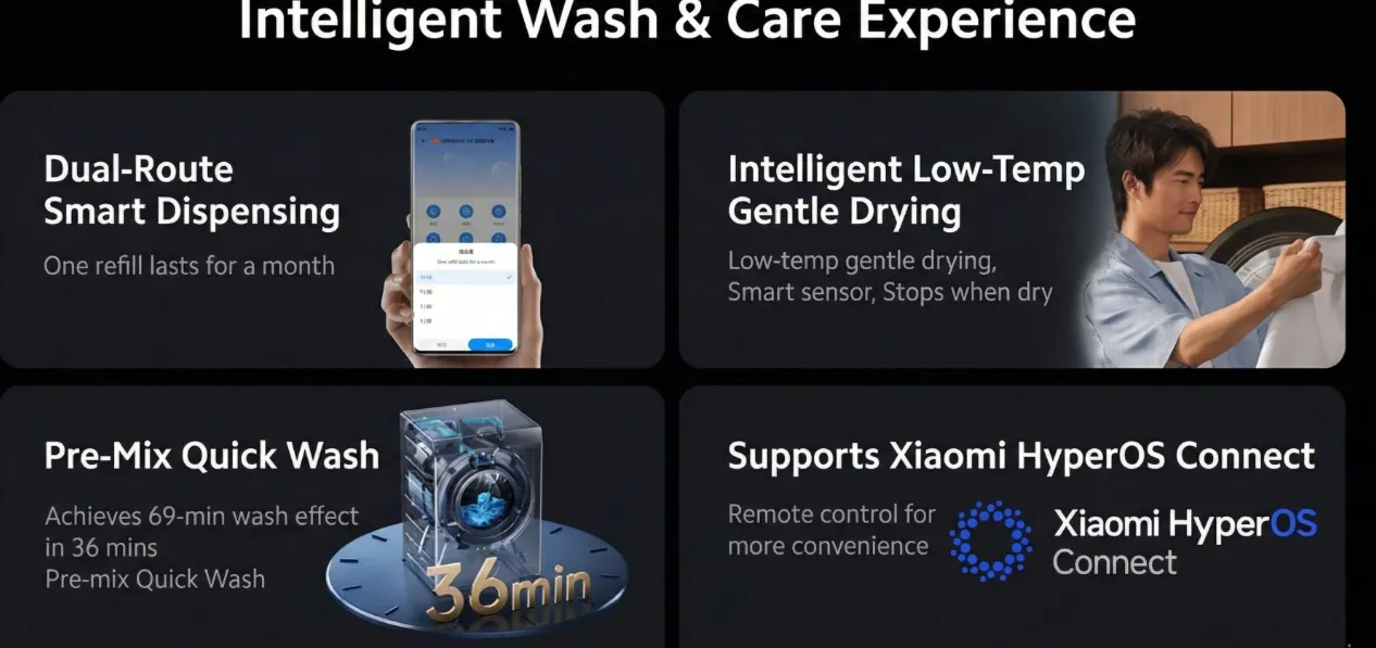 Tampilan mesin cuci Xiaomi Mijia Washing Machine Pro