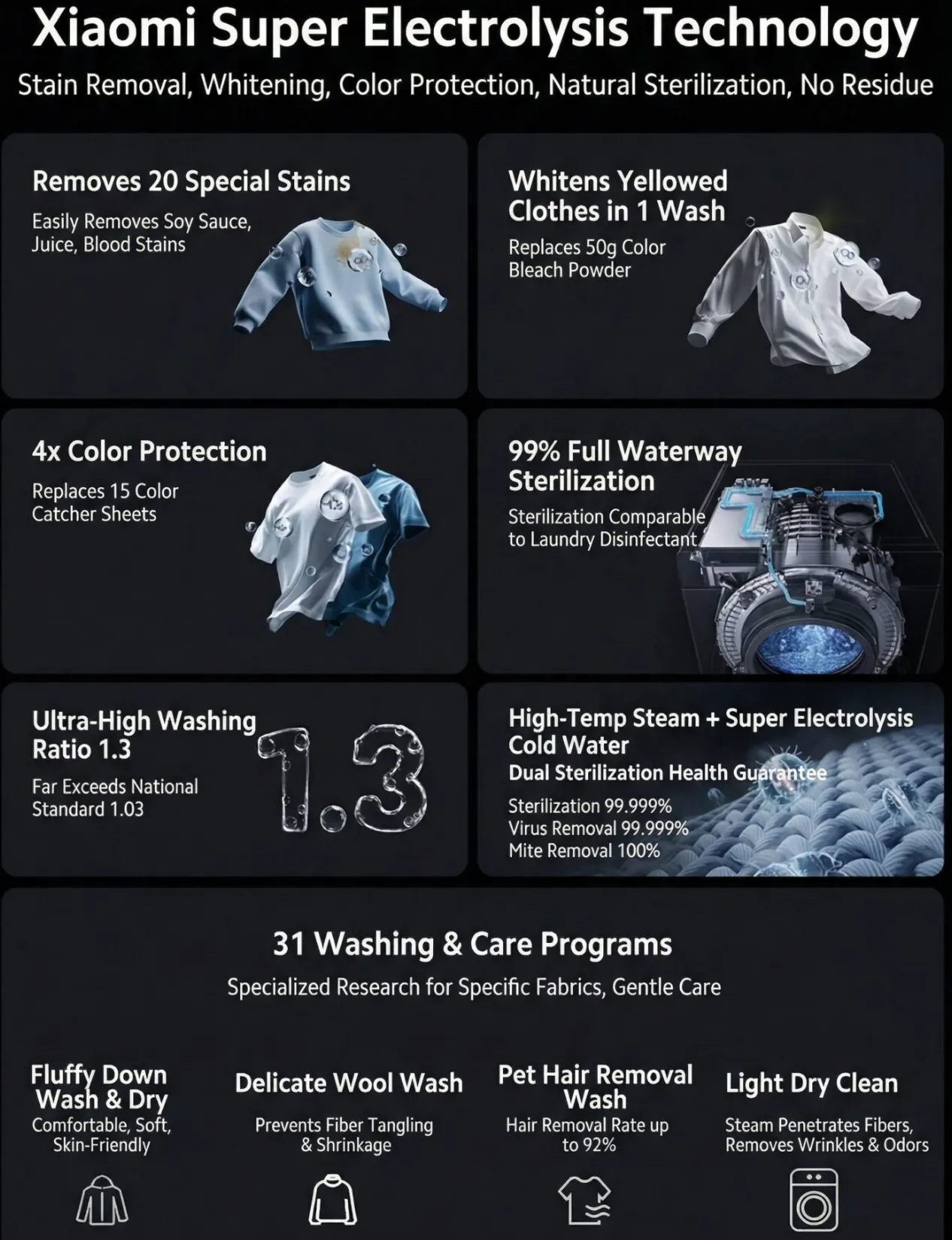 Fitur smart dispensing pada Xiaomi Mijia Washing Machine Pro