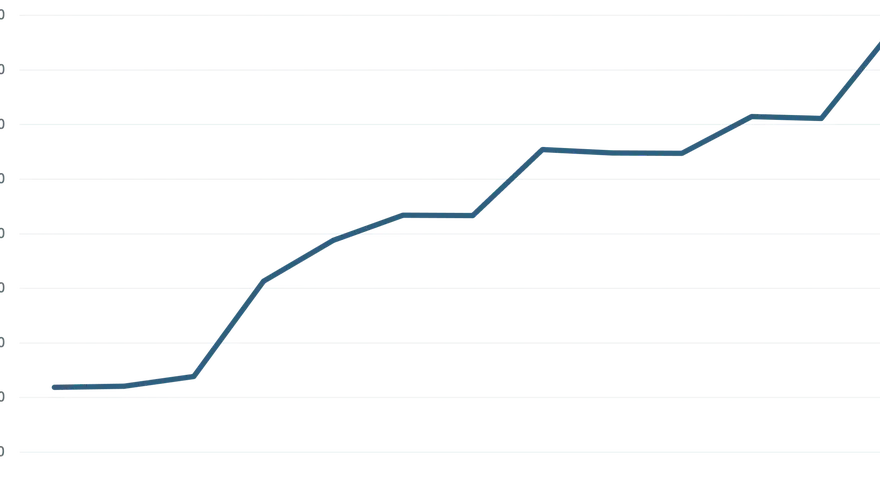 lease ev chart