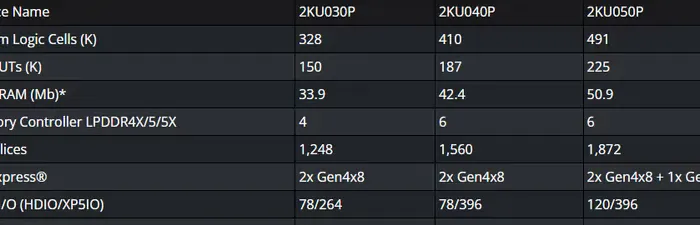 Arsitektur chip AMD Kintex UltraScale+ Gen 2