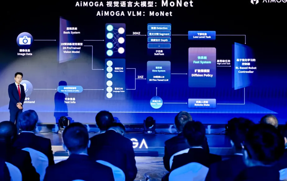 Robot AiMOGA tampil di panggung IIMS 2026