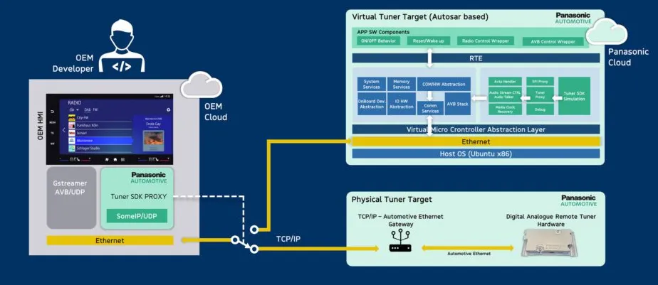 Mobil Masa Depan Bukan Soal Mesin! Ini Alasan Software Jadi Raja Jalanan